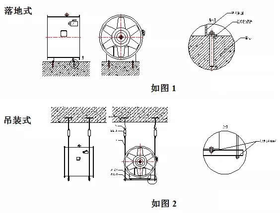 消防排煙風(fēng)機吊裝