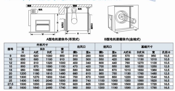 dt柜式低噪音通風機結(jié)構(gòu)