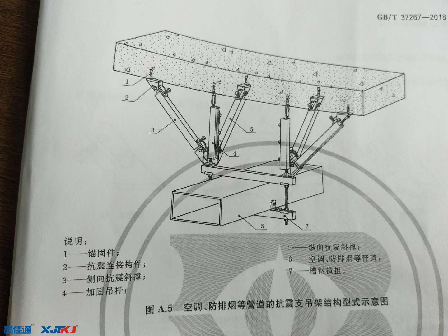 風(fēng)管抗震支吊架結(jié)構(gòu)